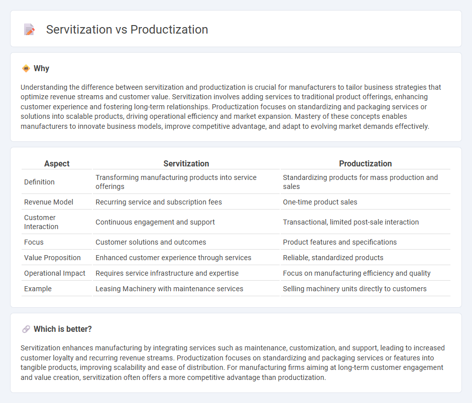 Servitization vs Productization in Manufacturing