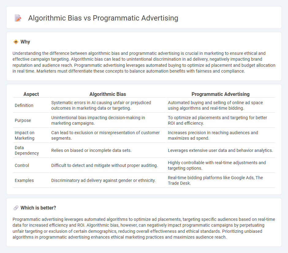 Algorithmic Bias vs Programmatic Advertising in Marketing