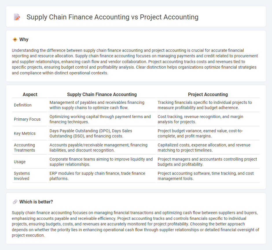 Supply Chain Finance Accounting vs Project Accounting in Accounting