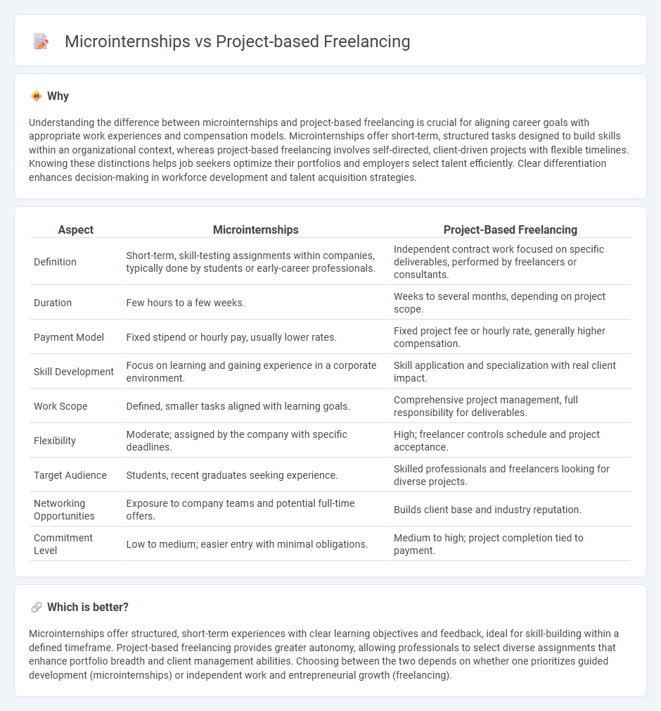 Microinternships vs Project-Based Freelancing in Employment