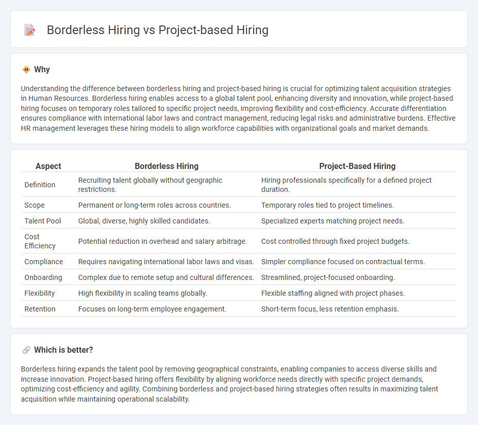 Borderless Hiring vs Project-Based Hiring in Human Resources