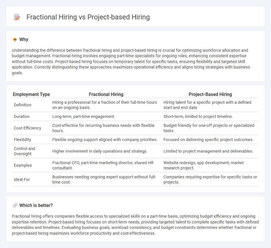 Fractional Hiring vs Project-Based Hiring in Employment