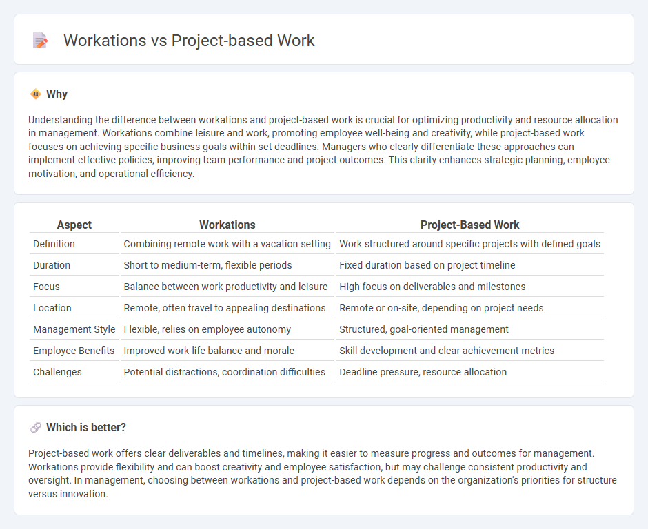 Workations vs Project-Based Work in Management