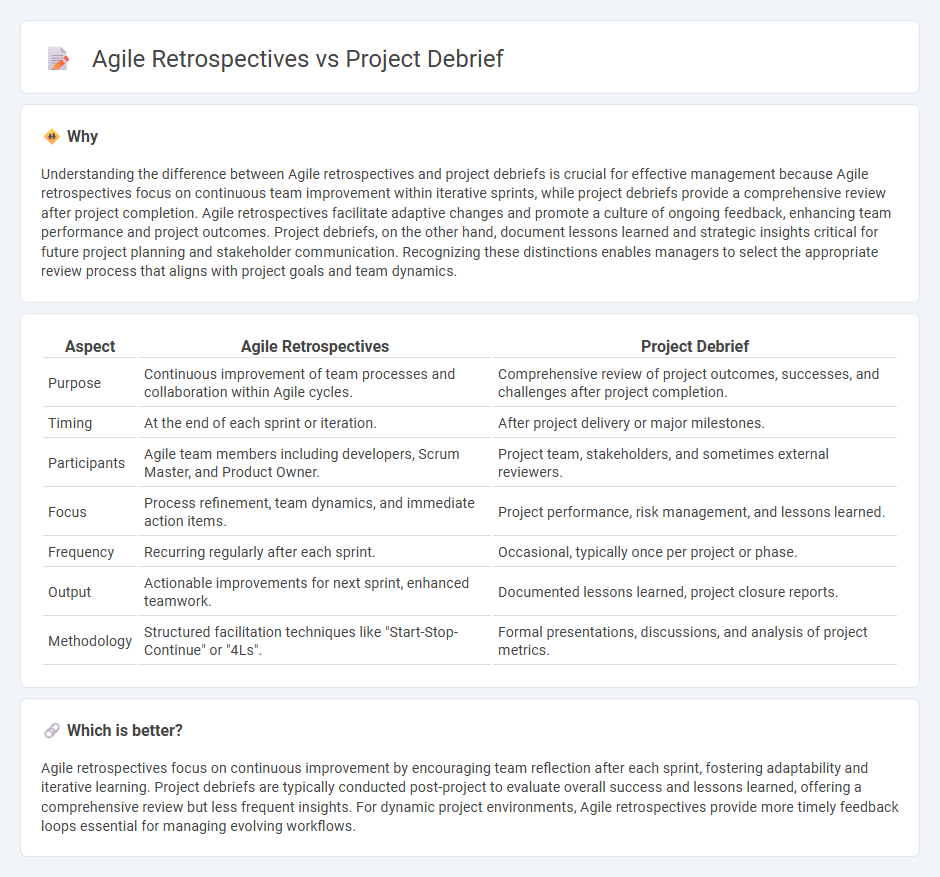 Agile Retrospectives vs Project Debrief in Management