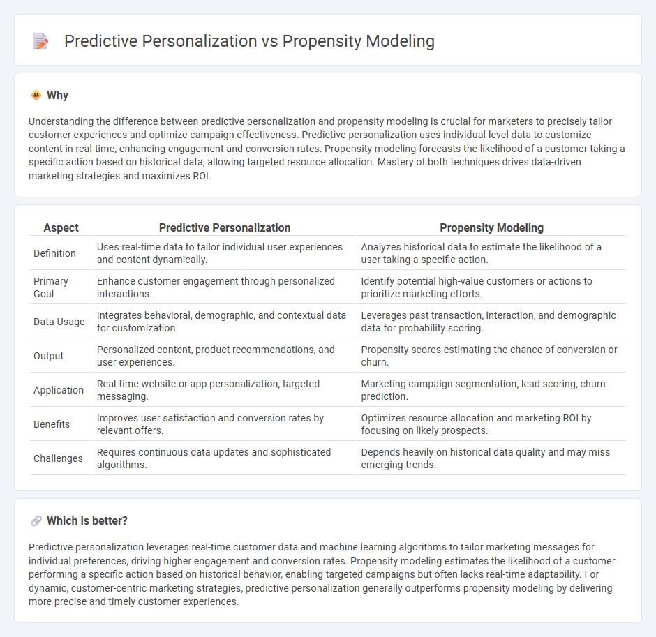 Predictive Personalization vs Propensity Modeling in Marketing