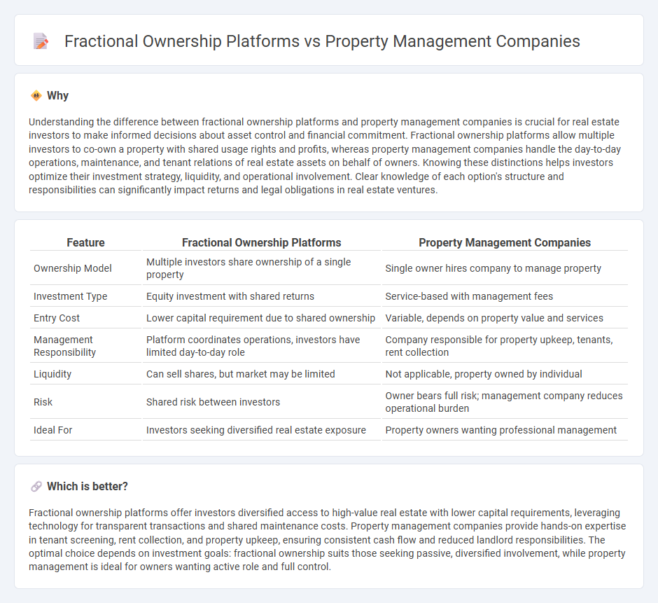 Fractional Ownership Platforms vs Property Management Companies in Real Estate