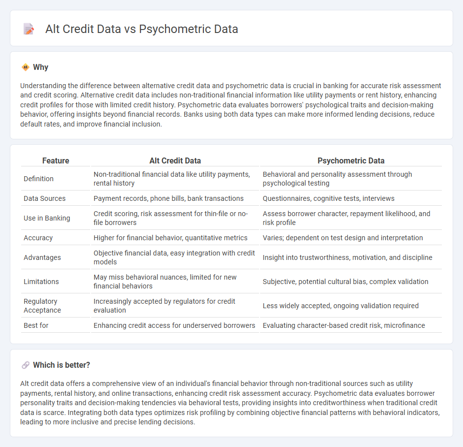 Alt Credit Data vs Psychometric Data in Banking