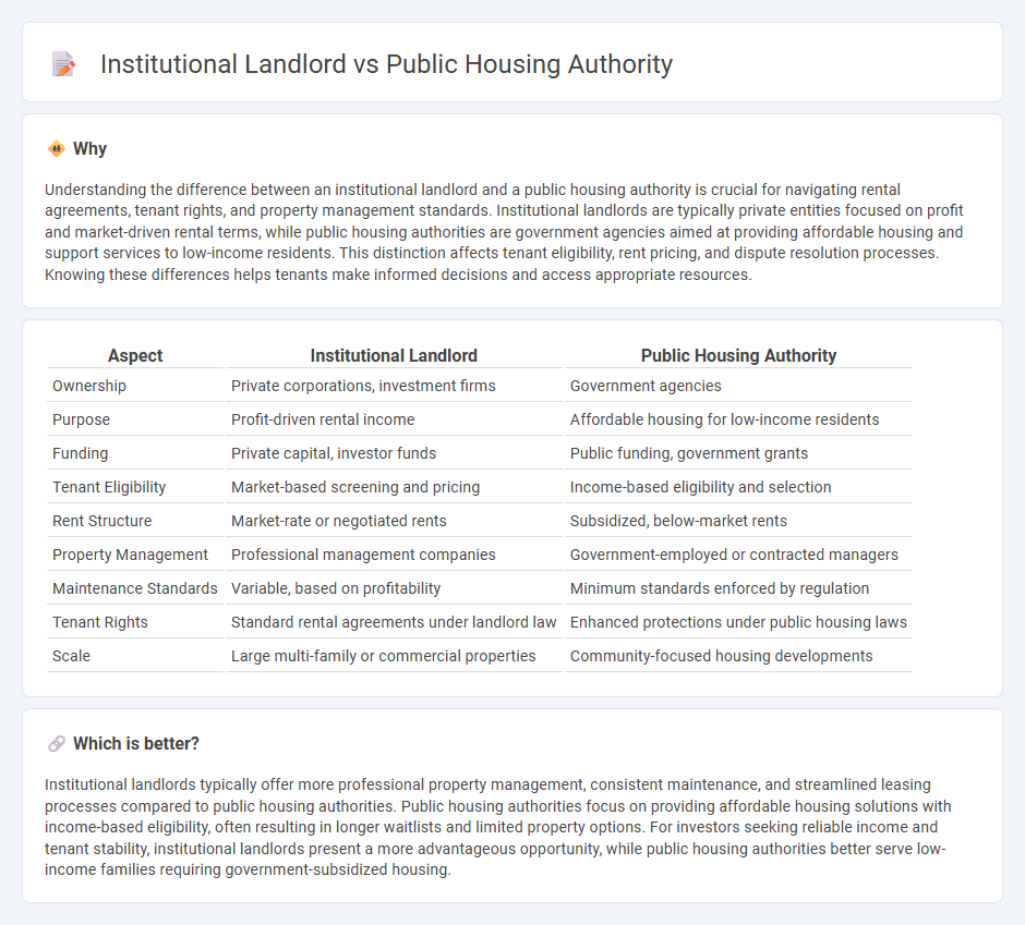 Institutional Landlord vs Public Housing Authority in Real Estate