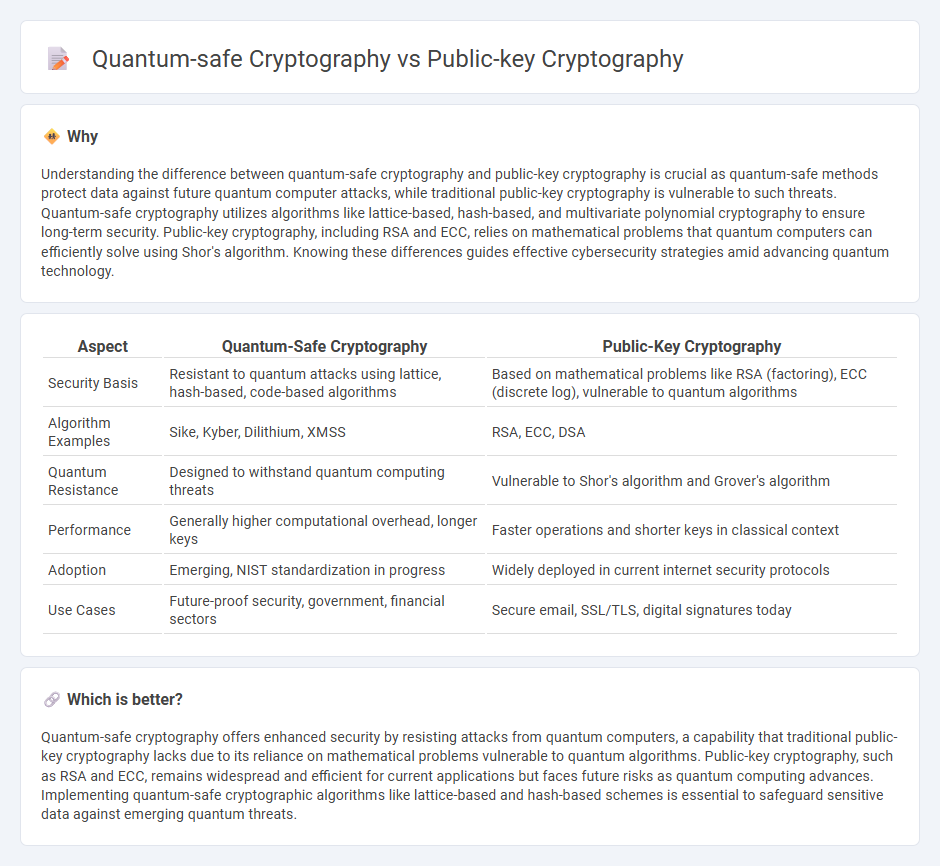 Quantum-Safe Cryptography vs Public-Key Cryptography in Technology