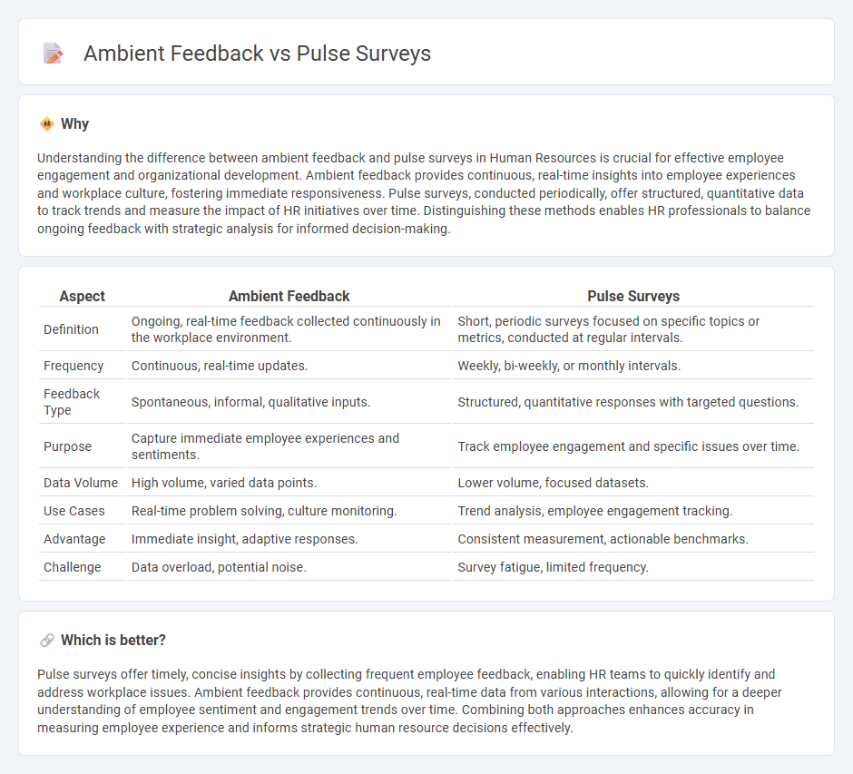 Ambient Feedback vs Pulse Surveys in Human Resources