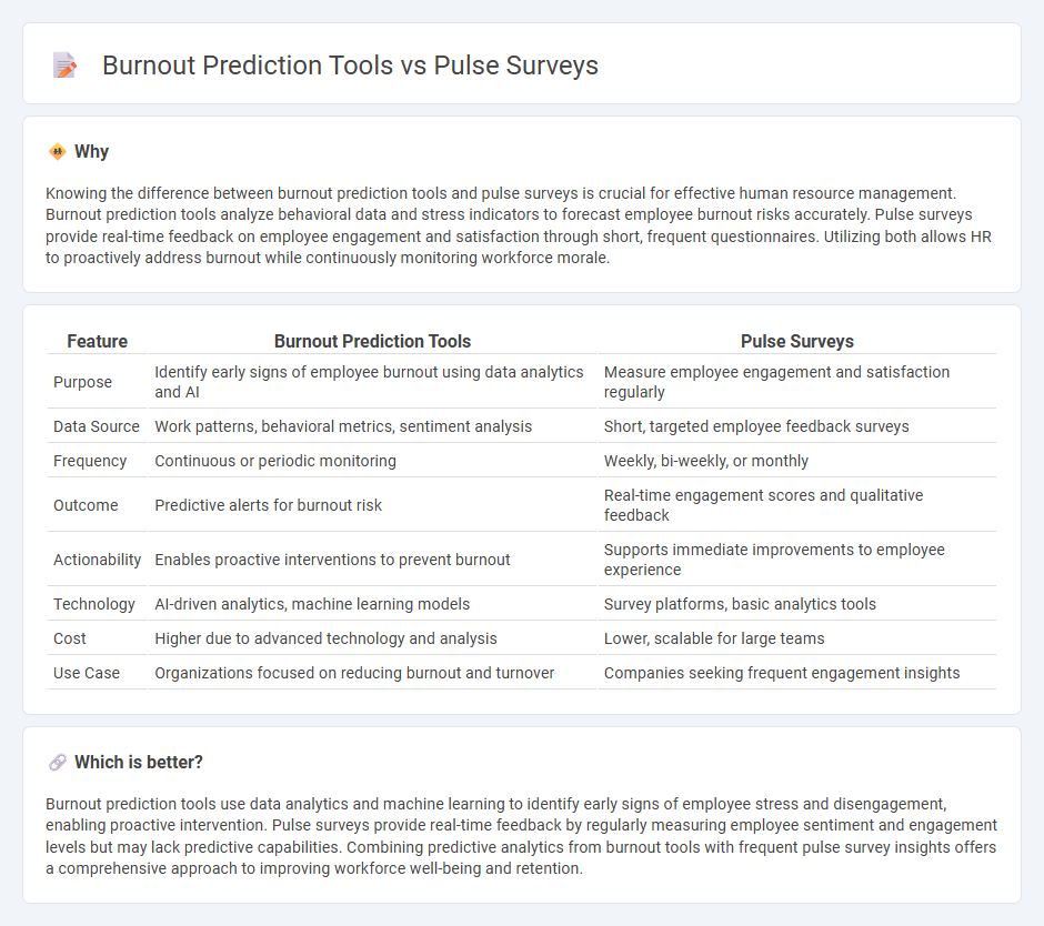 Burnout Prediction Tools vs Pulse Surveys in Human Resources
