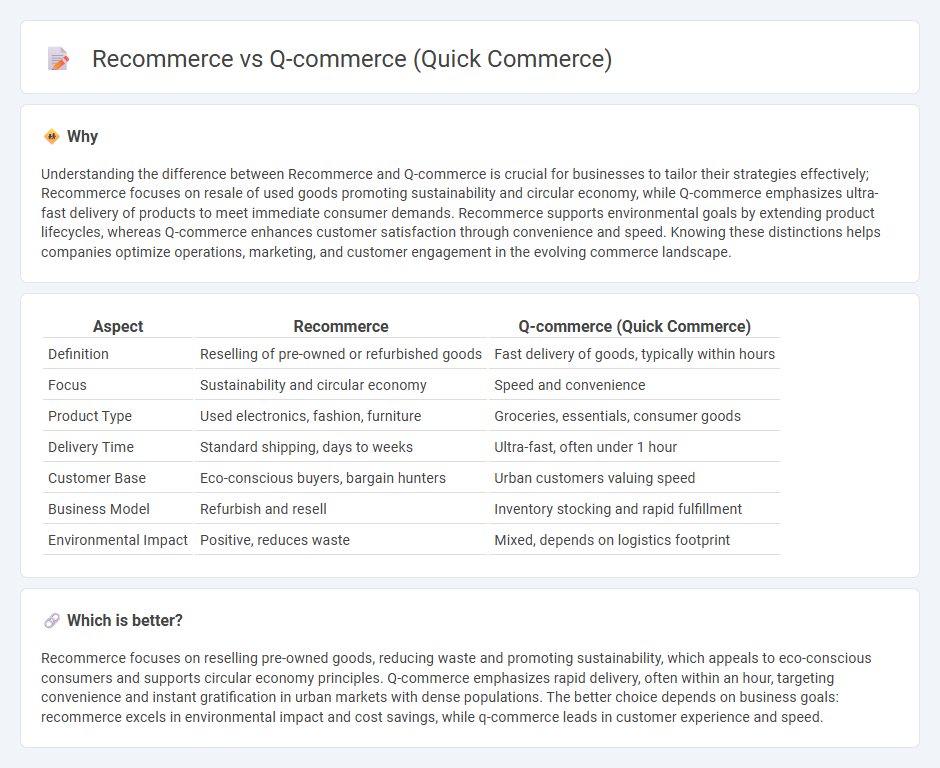 Recommerce vs Q-Commerce (Quick Commerce) in Commerce