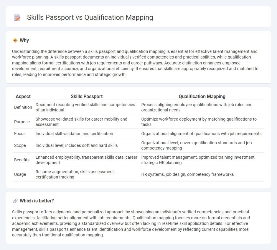 Skills Passport vs Qualification Mapping in Management