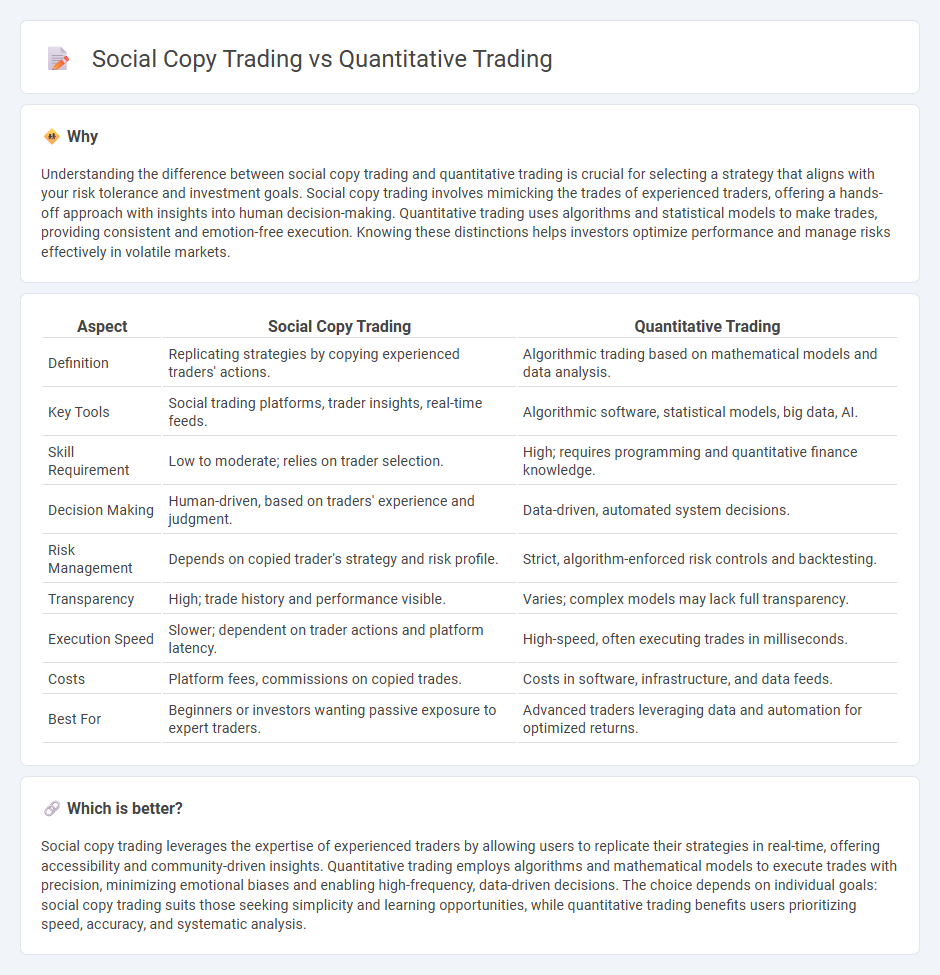 Social Copy Trading vs Quantitative Trading in Trading