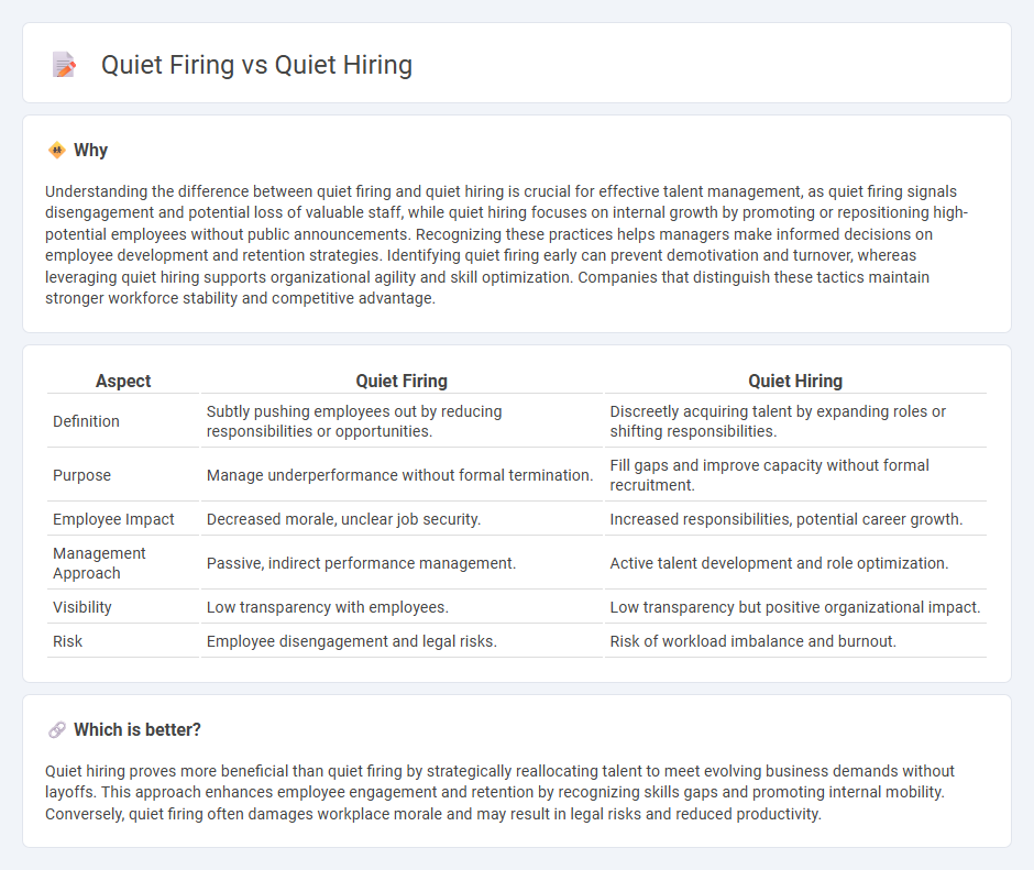 Quiet Firing vs Quiet Hiring in Management