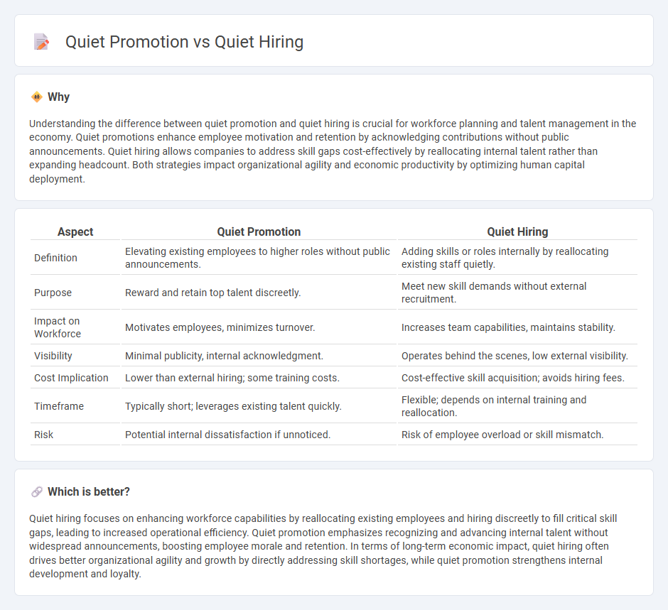Quiet Promotion vs Quiet Hiring in Economy