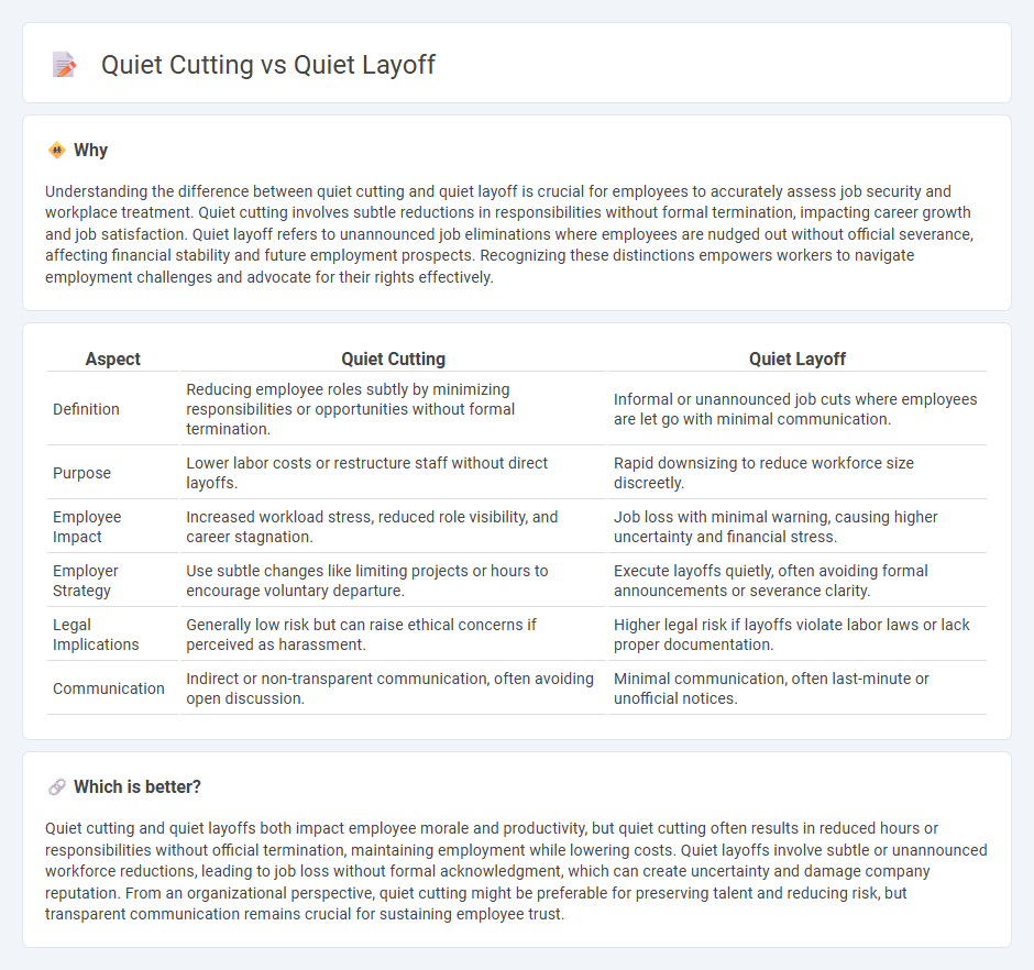 Quiet Cutting vs Quiet Layoff in Employment