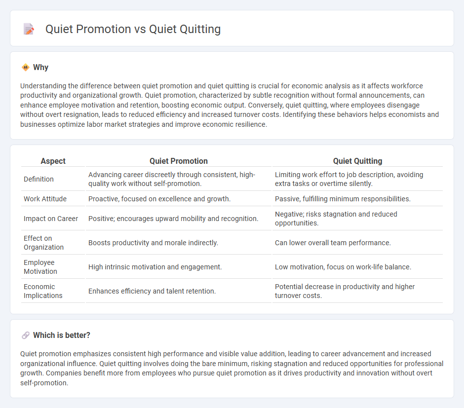 Quiet Promotion vs Quiet Quitting in Economy