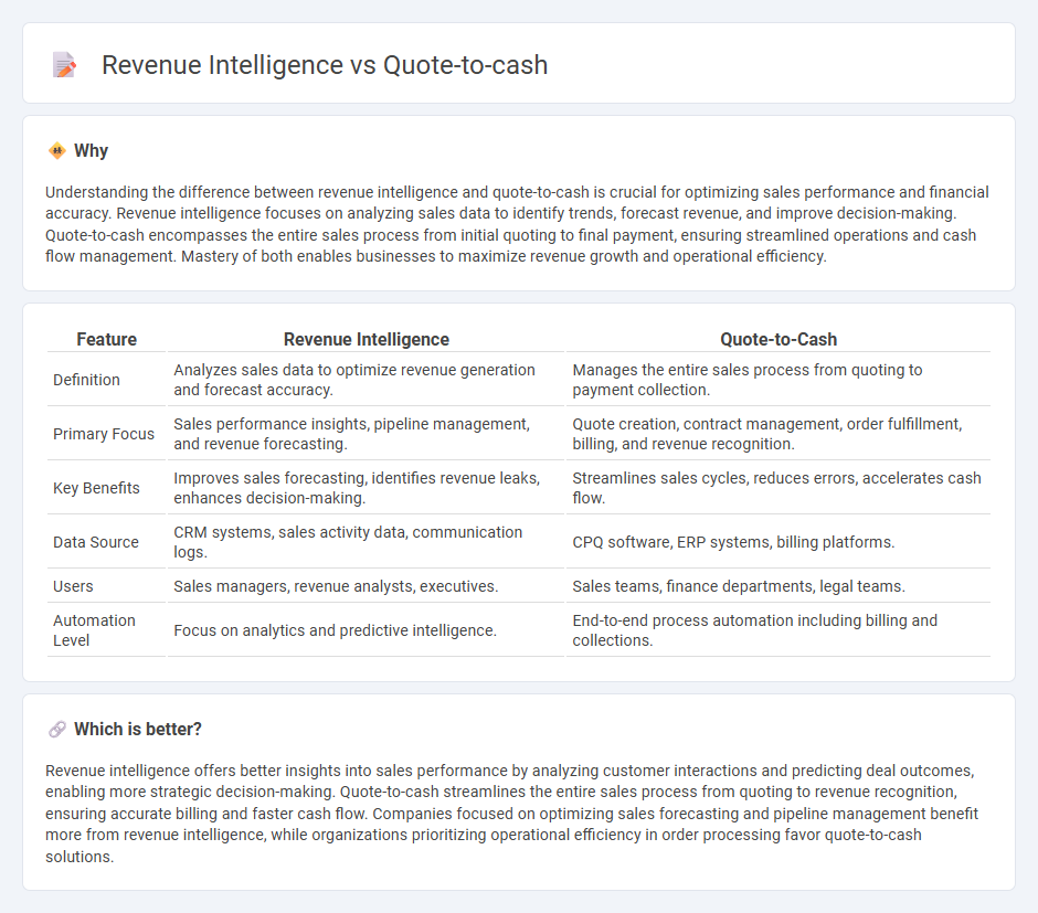Revenue Intelligence vs Quote-To-Cash in Sales