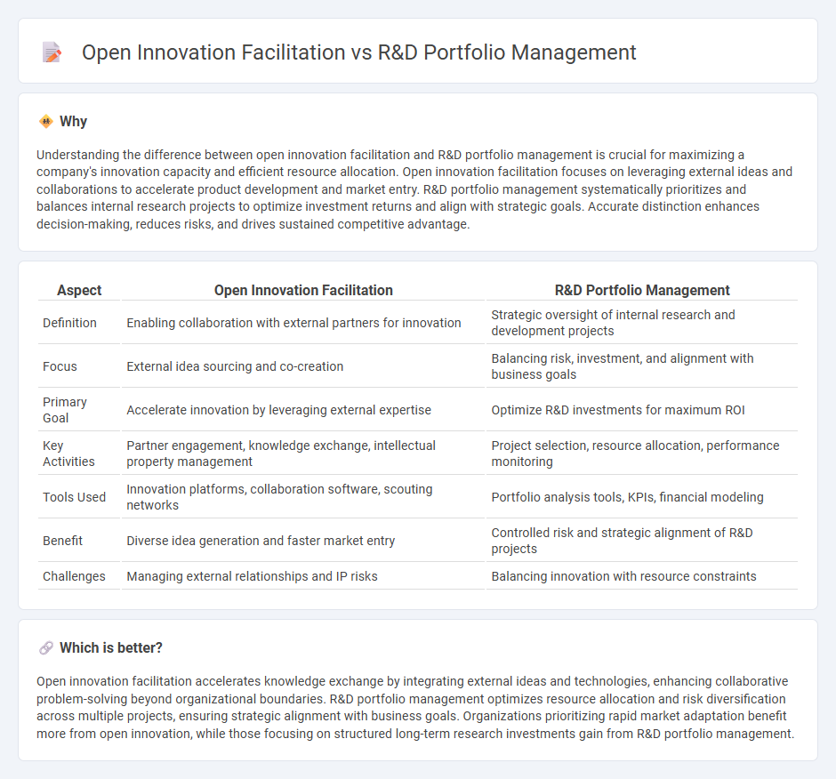 Open Innovation Facilitation vs R&D Portfolio Management in Consulting