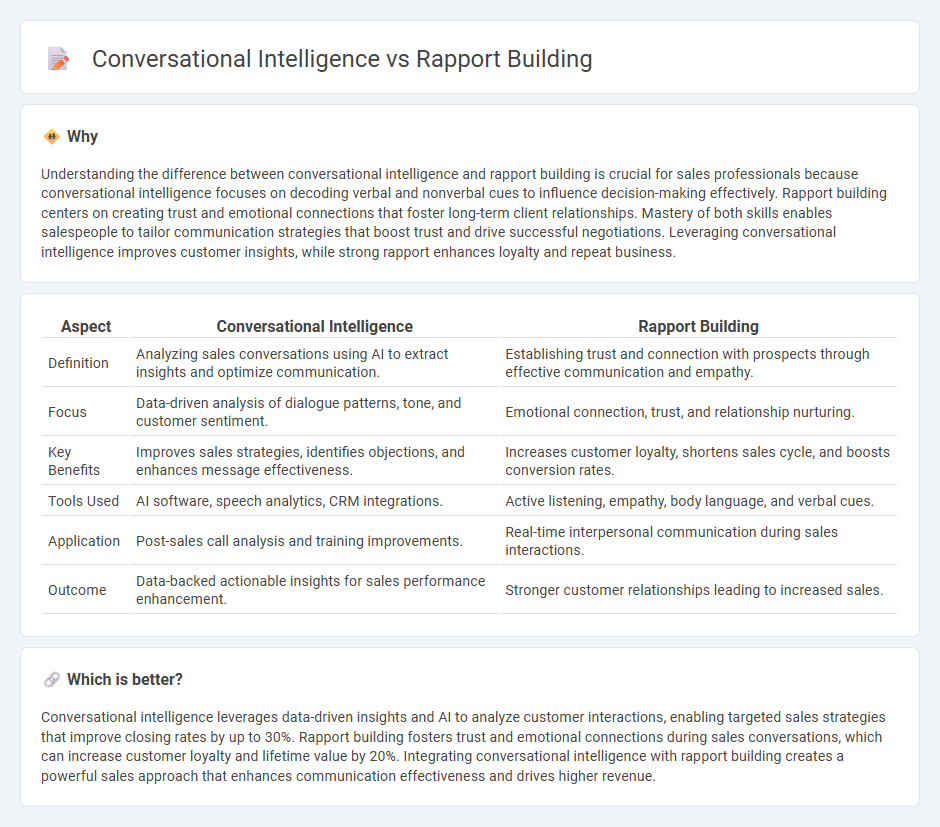 Conversational Intelligence vs Rapport Building in Sales