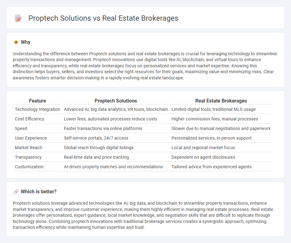 Proptech Solutions vs Real Estate Brokerages in Real Estate