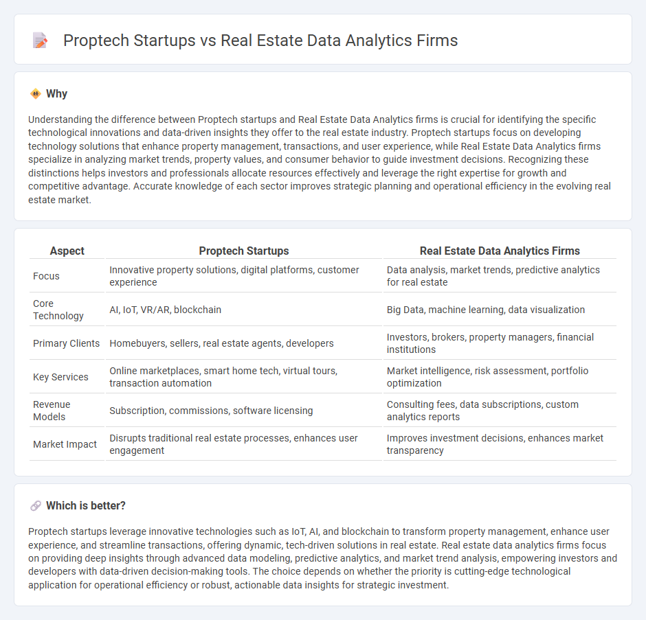 Proptech Startups vs Real Estate Data Analytics Firms in Real Estate