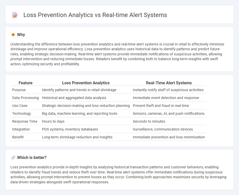 Loss Prevention Analytics vs Real-Time Alert Systems in Retail