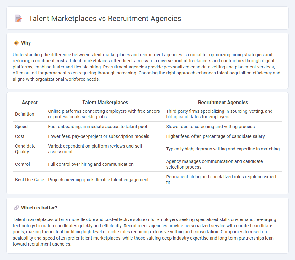 Talent Marketplaces vs Recruitment Agencies in Employment
