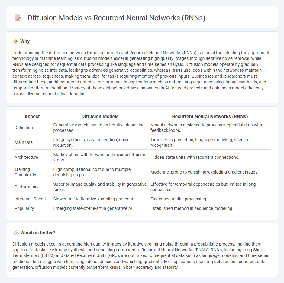 Diffusion Models vs Recurrent Neural Networks (Rnns) in Technology