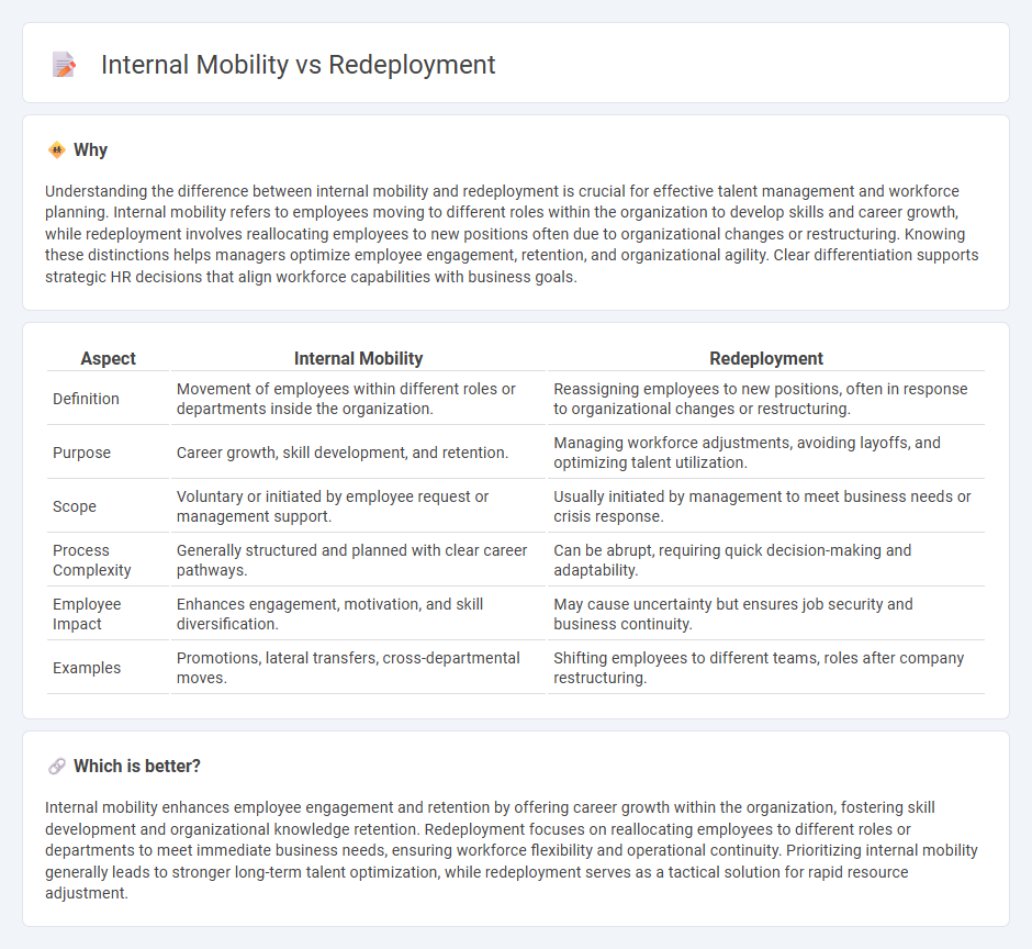 Internal Mobility vs Redeployment in Management
