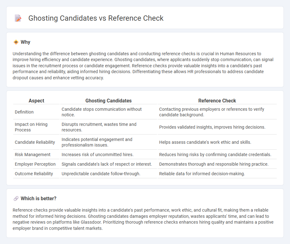 Ghosting Candidates vs Reference Check in Human Resources