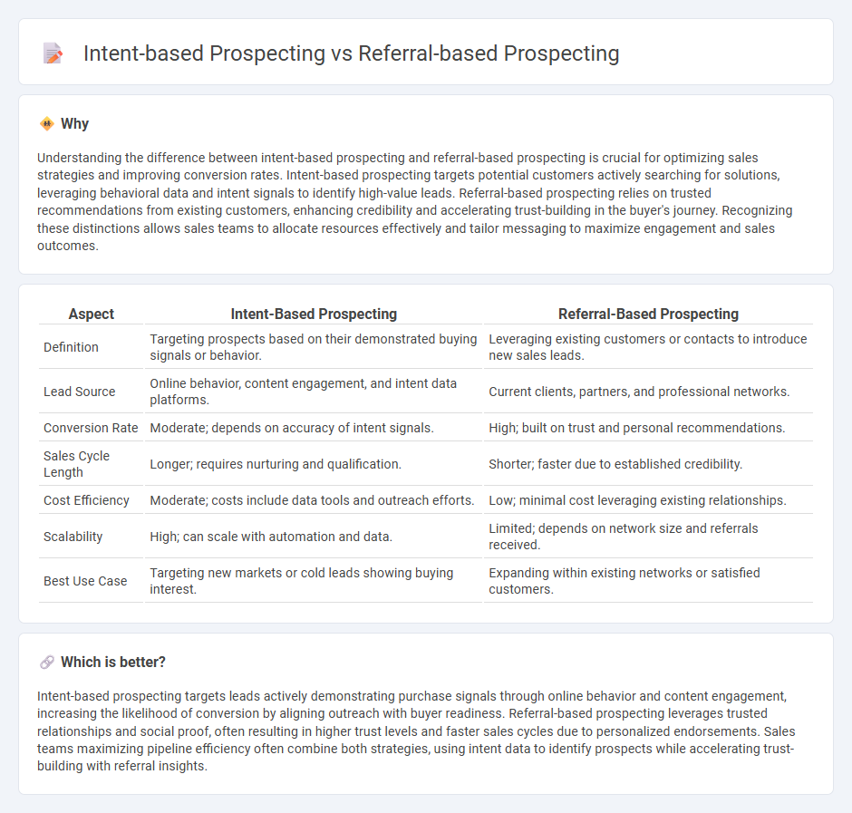 Intent-Based Prospecting vs Referral-Based Prospecting in Sales