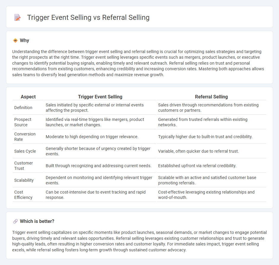 Trigger Event Selling vs Referral Selling in Sales