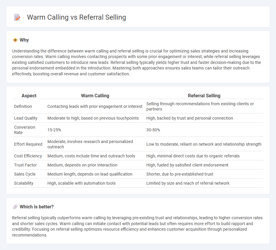 Warm Calling vs Referral Selling in Sales