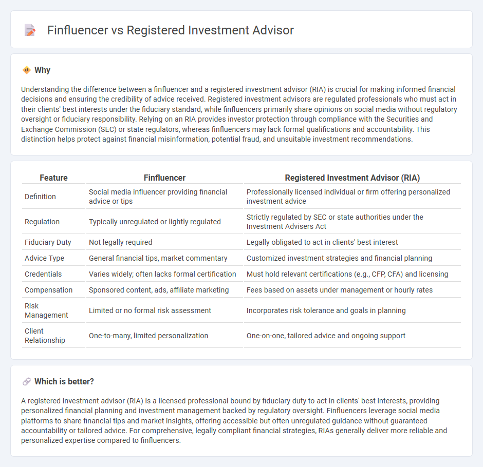 Finfluencer vs Registered Investment Advisor in Finance