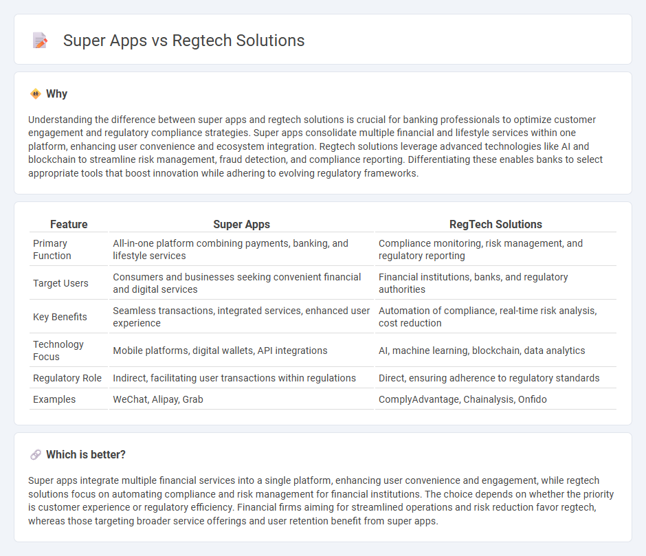 Super Apps vs Regtech Solutions in Banking
