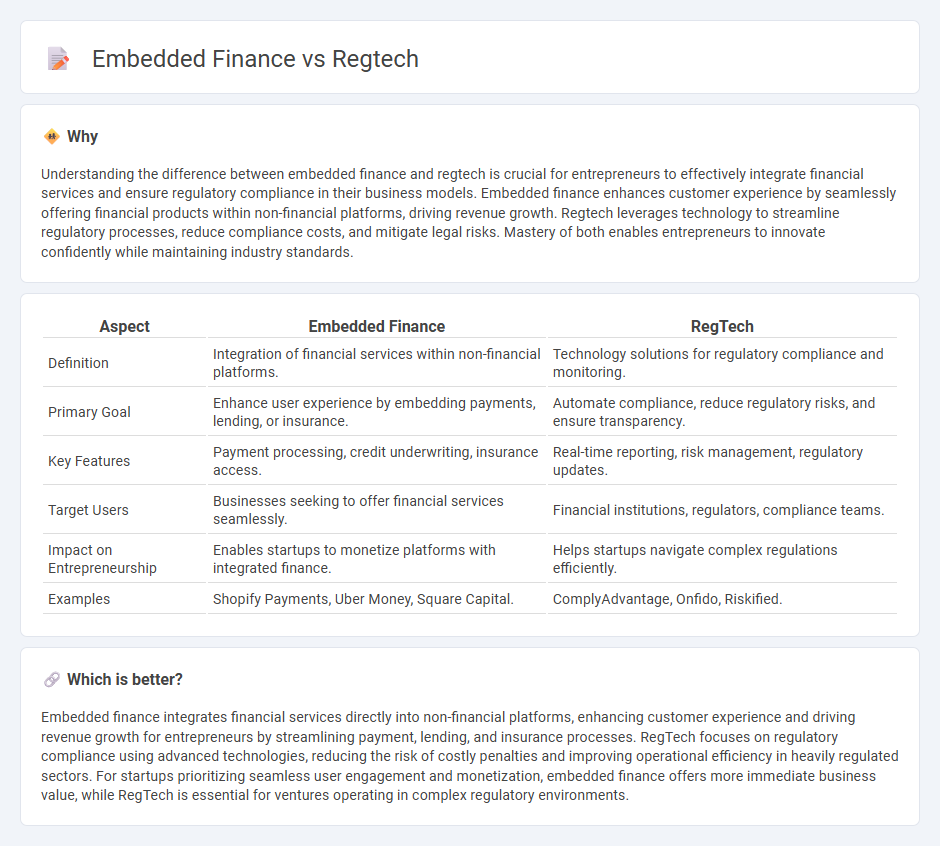 Embedded Finance vs Regtech in Entrepreneurship