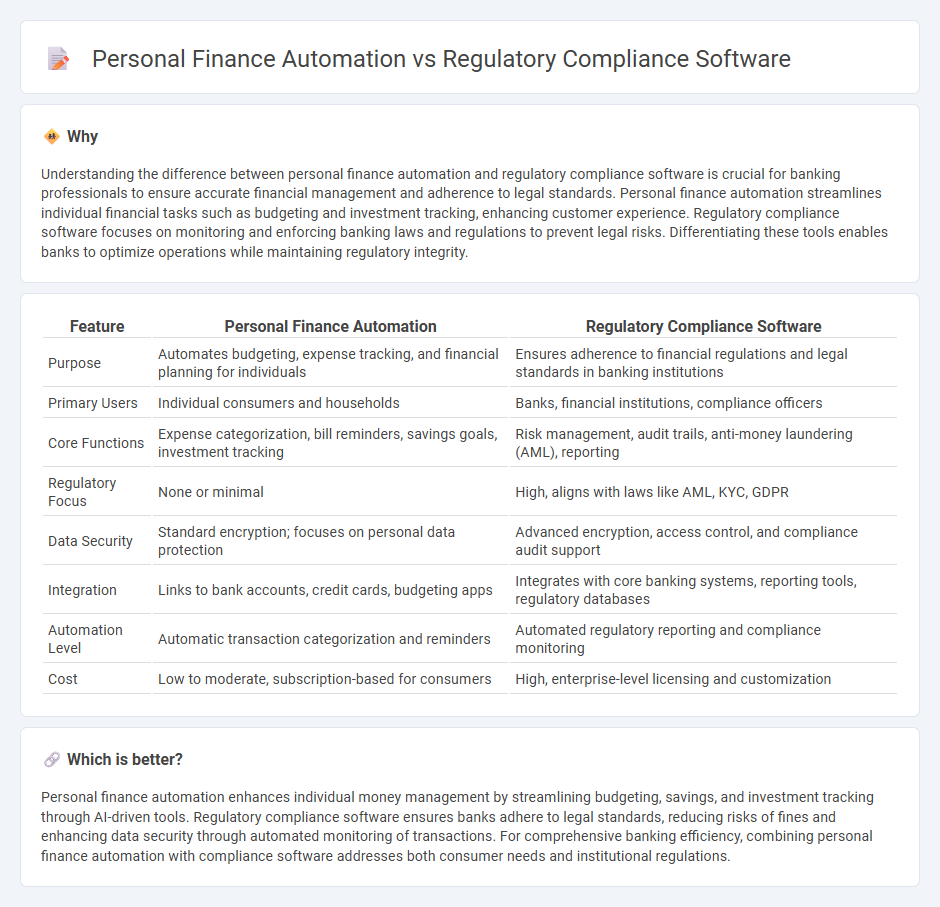 Personal Finance Automation vs Regulatory Compliance Software in Banking