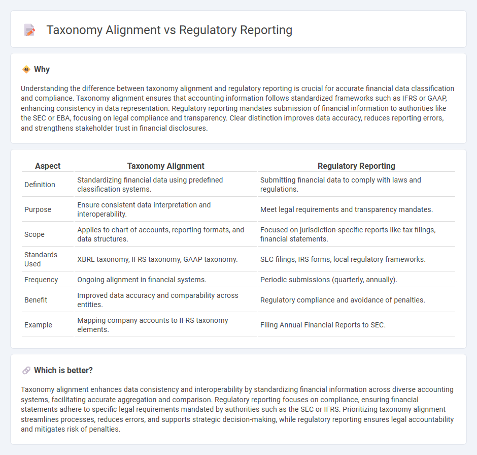 Taxonomy Alignment vs Regulatory Reporting in Accounting