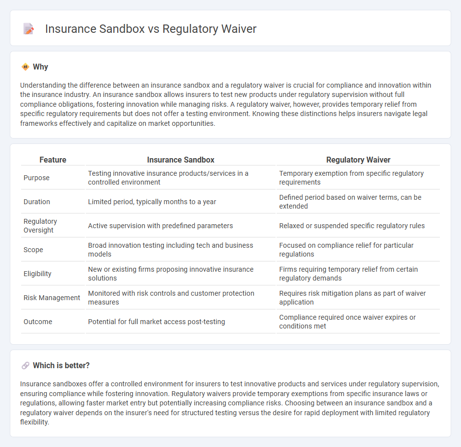 Insurance Sandbox vs Regulatory Waiver in Insurance