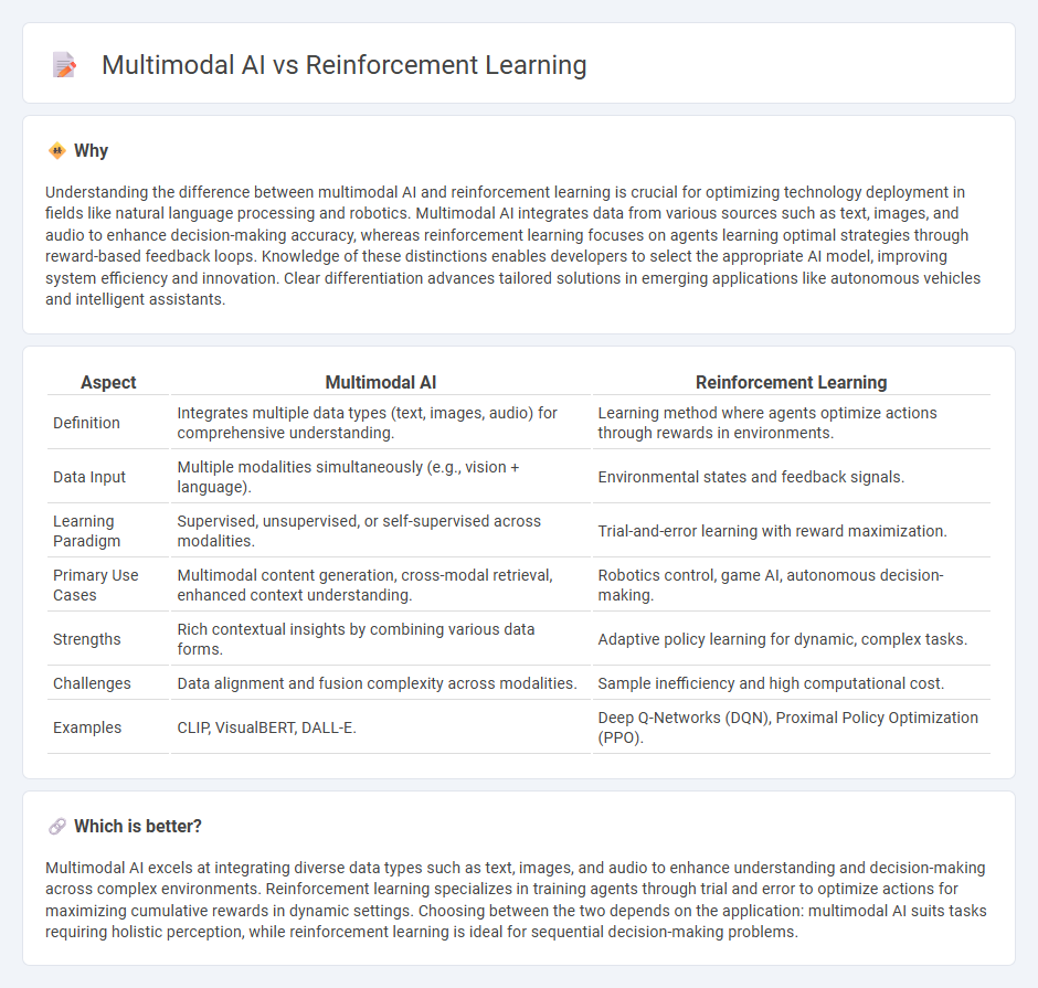 Multimodal Ai vs Reinforcement Learning in Technology