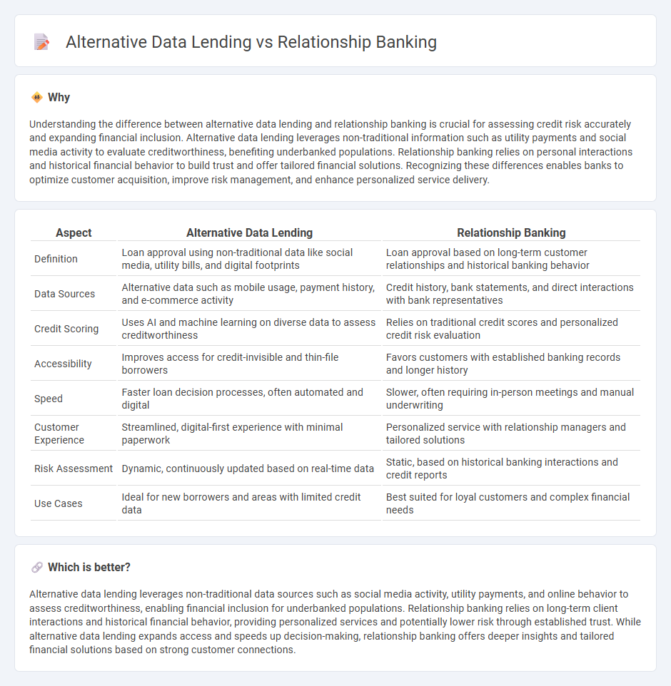 Alternative Data Lending vs Relationship Banking in Banking