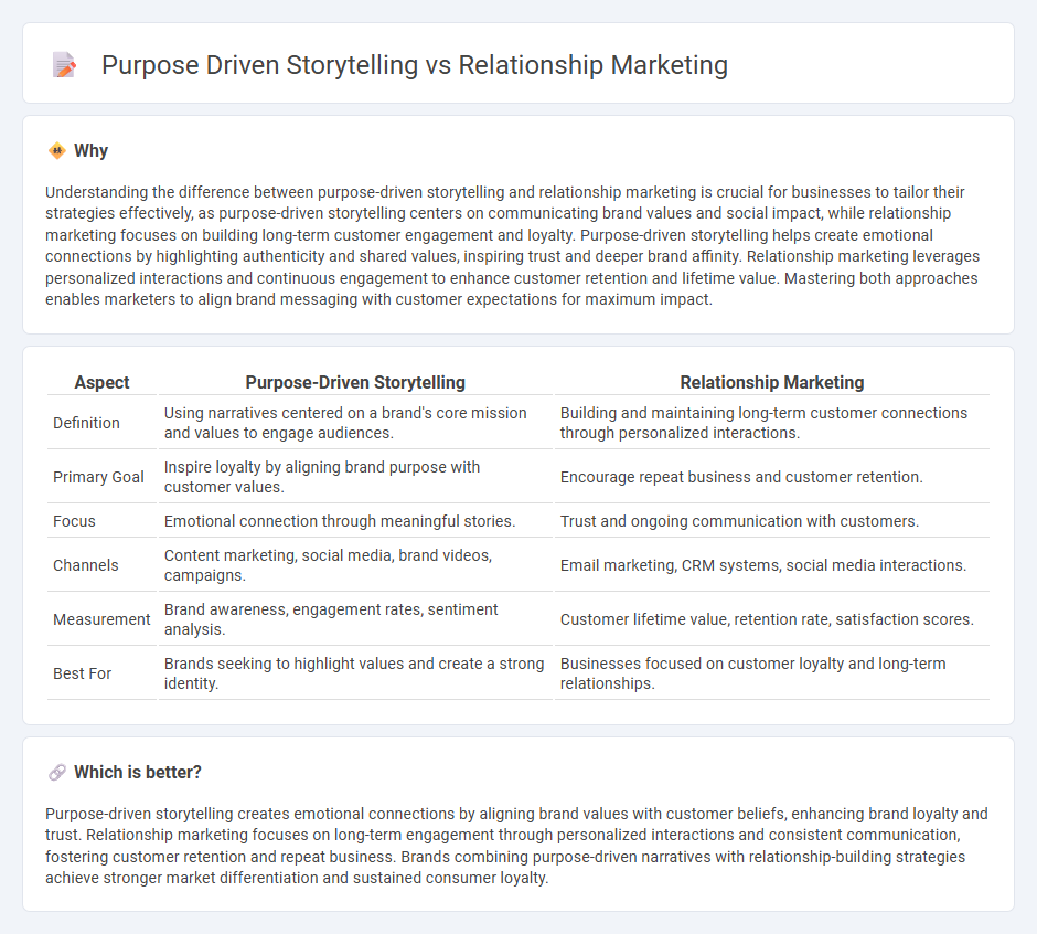 Purpose Driven Storytelling vs Relationship Marketing in Marketing