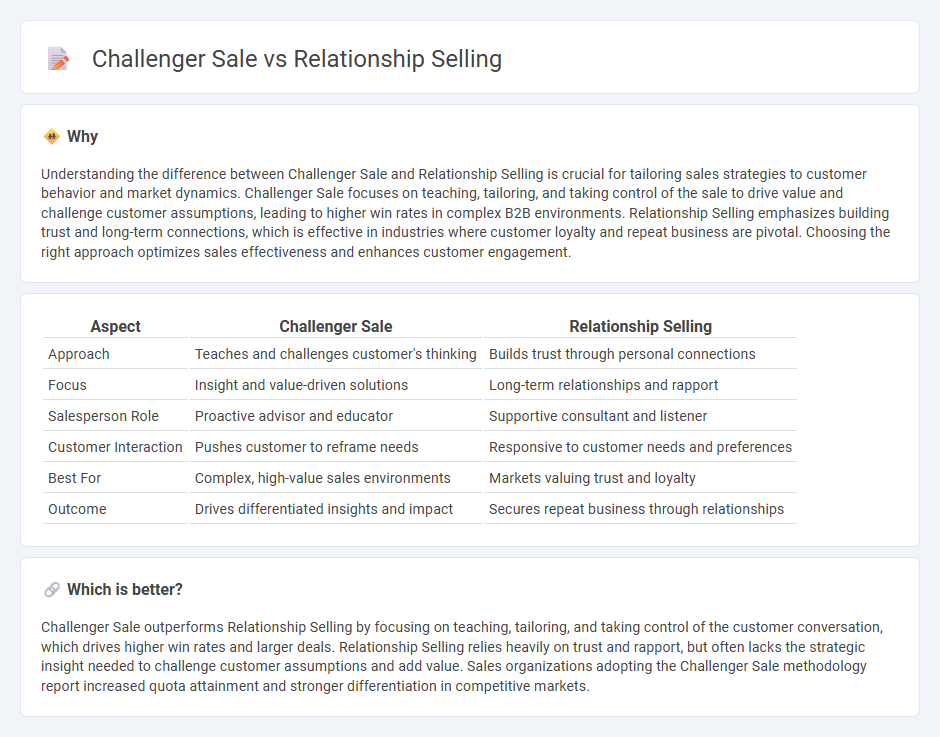 Challenger Sale vs Relationship Selling in Sales