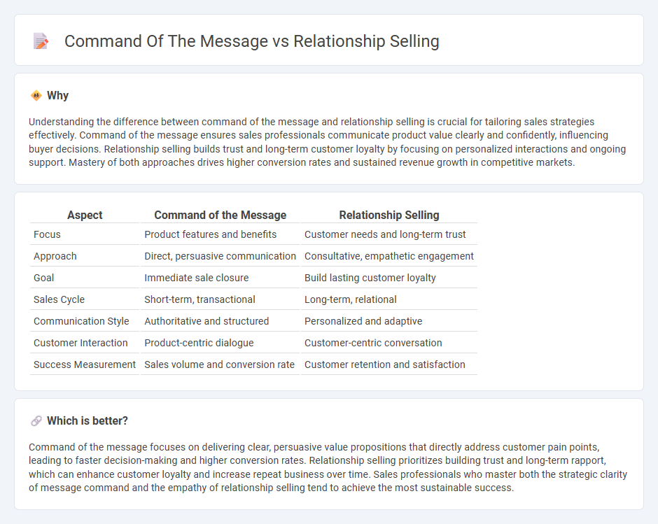 Command Of The Message vs Relationship Selling in Sales