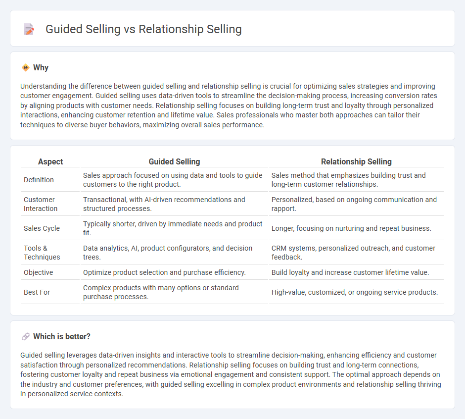 Guided Selling vs Relationship Selling in Sales