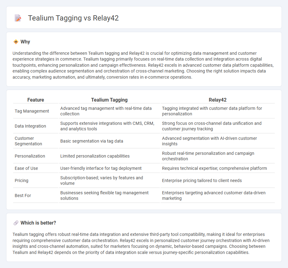 Tealium Tagging vs Relay42 in Commerce