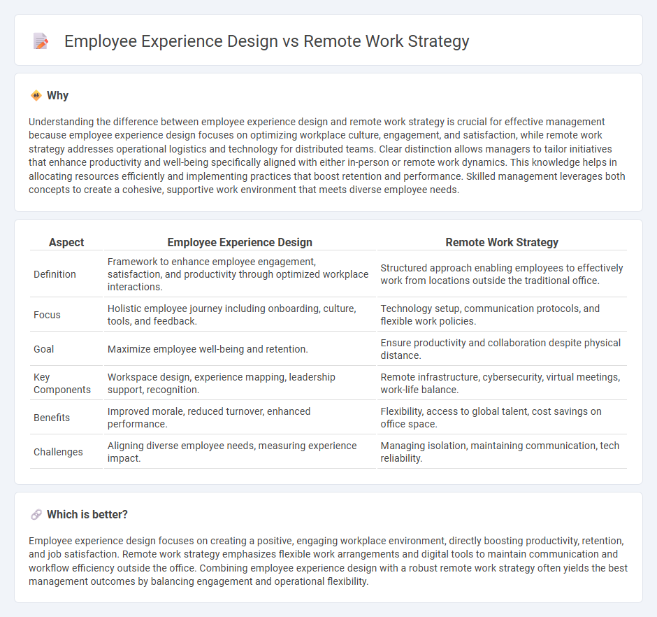 Employee Experience Design vs Remote Work Strategy in Management