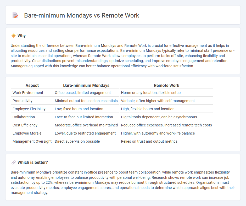 Bare-Minimum Mondays vs Remote Work in Management